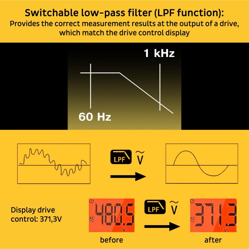 PCW05A clamp meter, digital, 600A, True RMS, 6000 counts